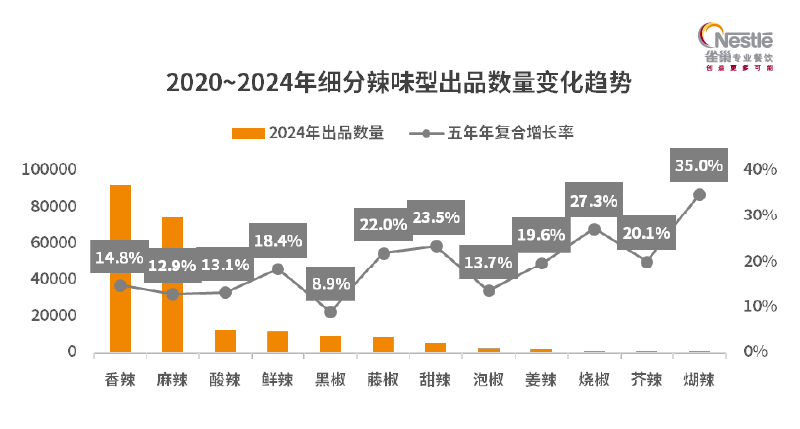 饮市场我发现了这些深入人心的变化麻将胡了2游戏入口对比5年前的餐(图2)