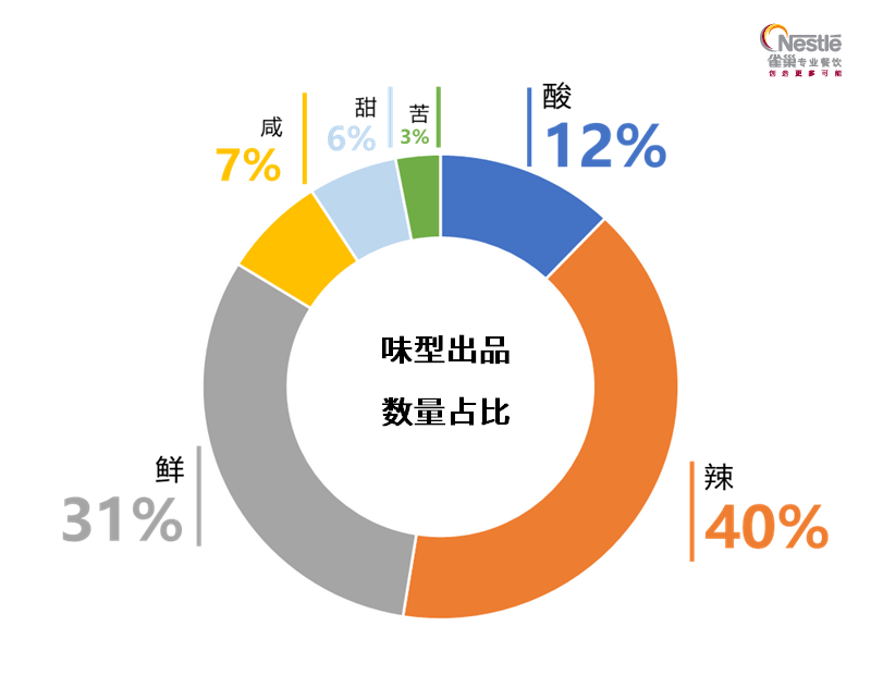 饮市场我发现了这些深入人心的变化麻将胡了2游戏入口对比5年前的餐(图4)