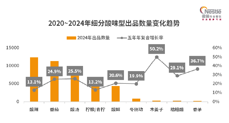 饮市场我发现了这些深入人心的变化麻将胡了2游戏入口对比5年前的餐(图6)